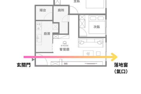 穿堂煞 定義|我家有穿堂煞？三招從科學與設計雙面化解！